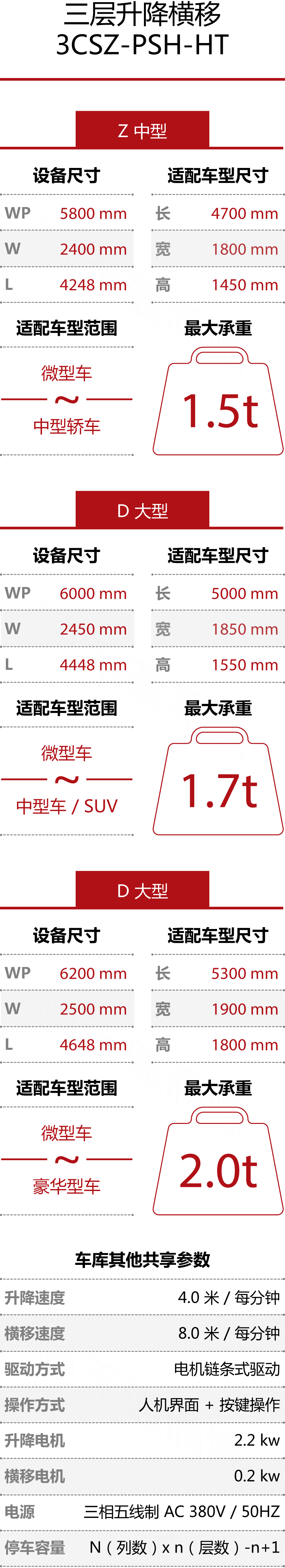 htw_玉兔-三层升降S-技术参数