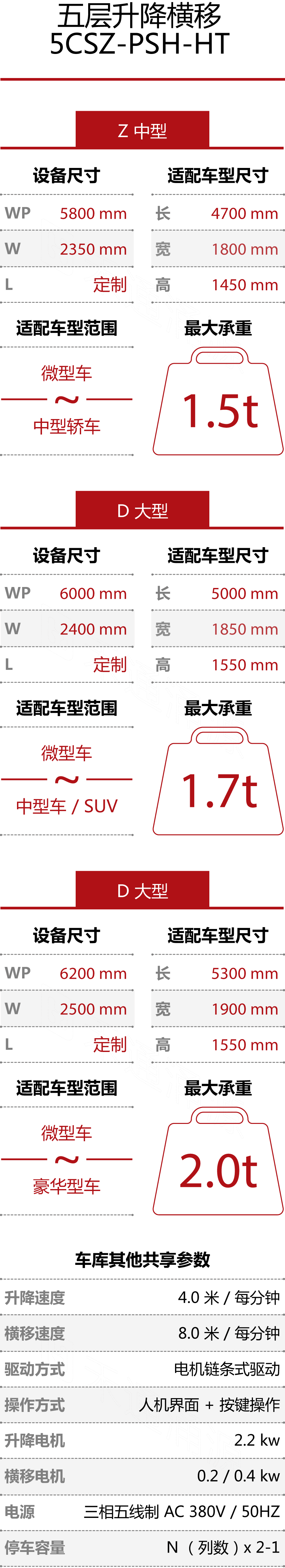 htw_玉兔-五层升降S-技术参数