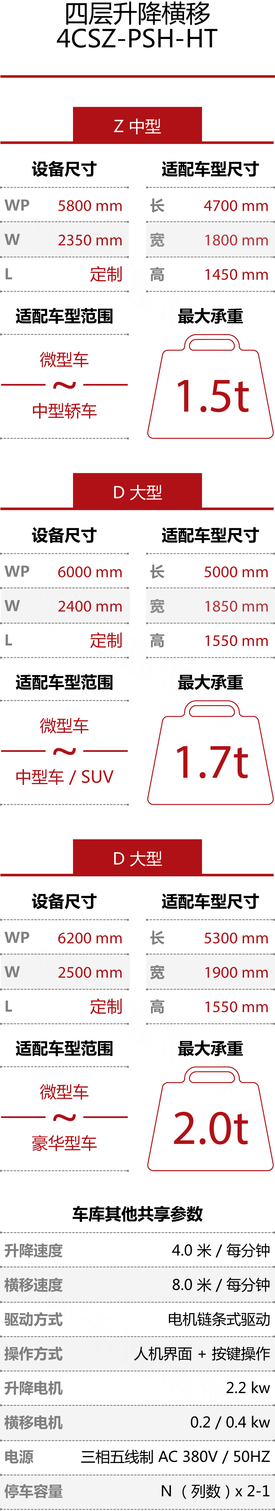 htw_玉兔-四层升降S-技术参数