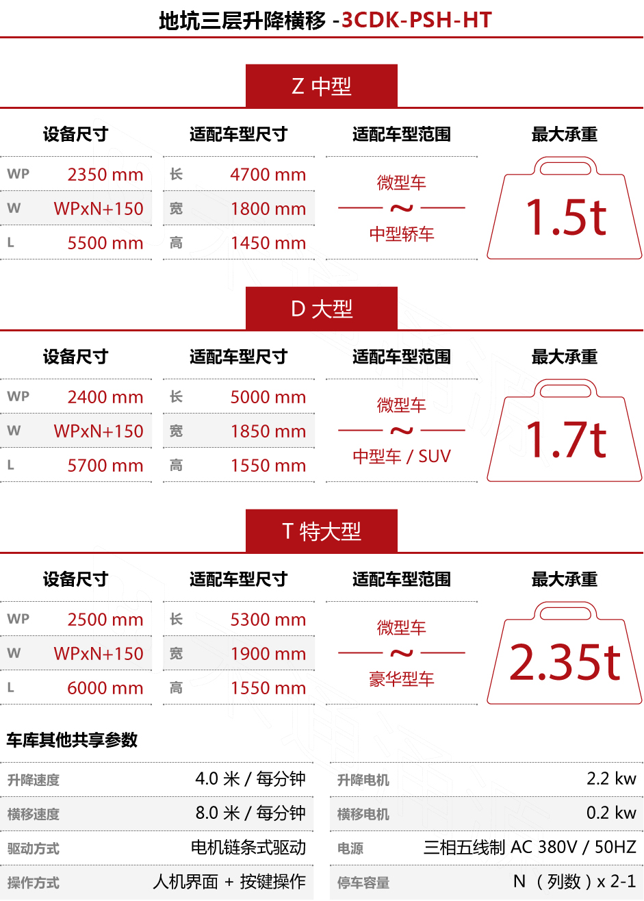 htw_卯兔-地坑升降L-技术参数