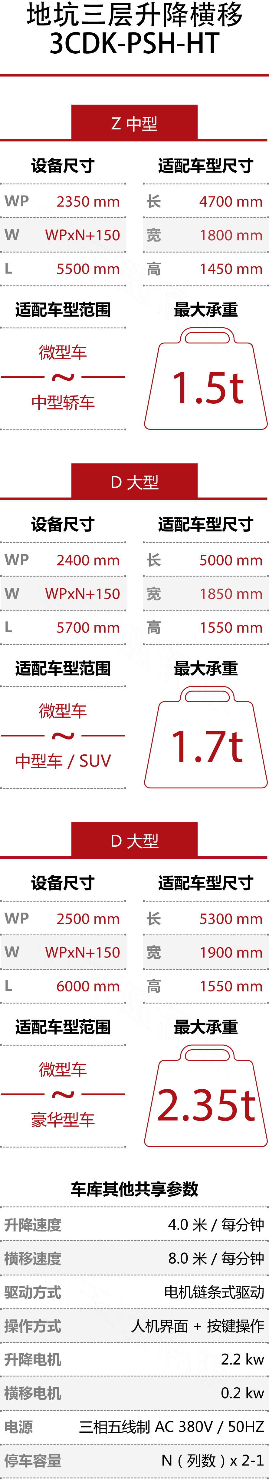 htw_卯兔-地坑升降S-技术参数