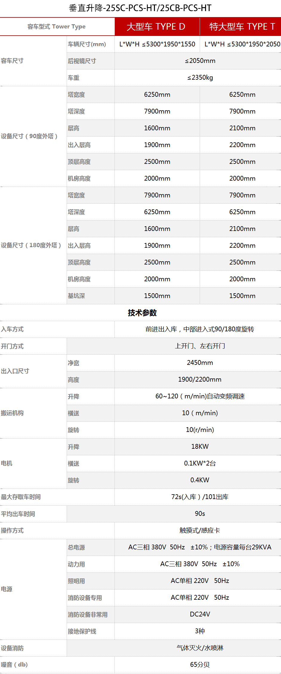 塔库参数