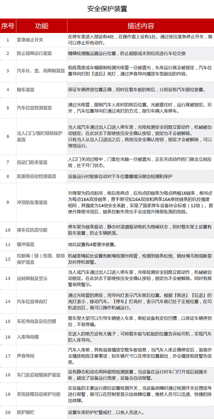 安全及保护装置