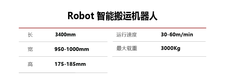Robot智能搬运机器人-手机版