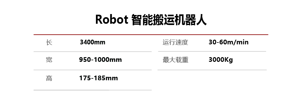 Robot智能搬运机器人-电脑版